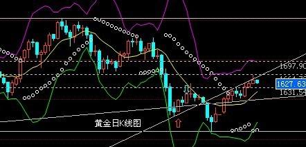 黄金1998年k线图走势_1999年至2016年黄金走势图