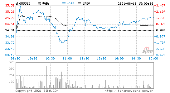 如意集团股票行情走势_如意集团股票最高多少钱