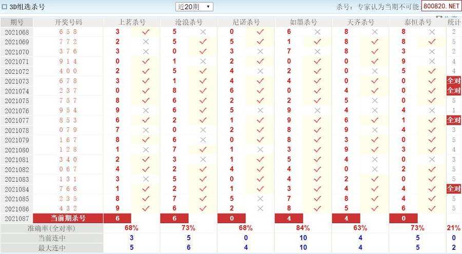 3d跨度走势怎么分析_3d跨度走势和值走势图