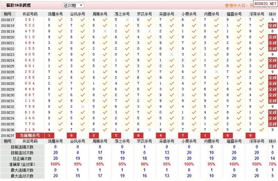 3d跨度走势怎么分析_3d跨度走势和值走势图