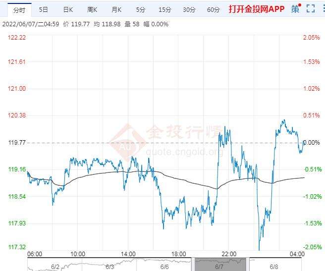 包含柴油价格走势分析预测2022年的词条