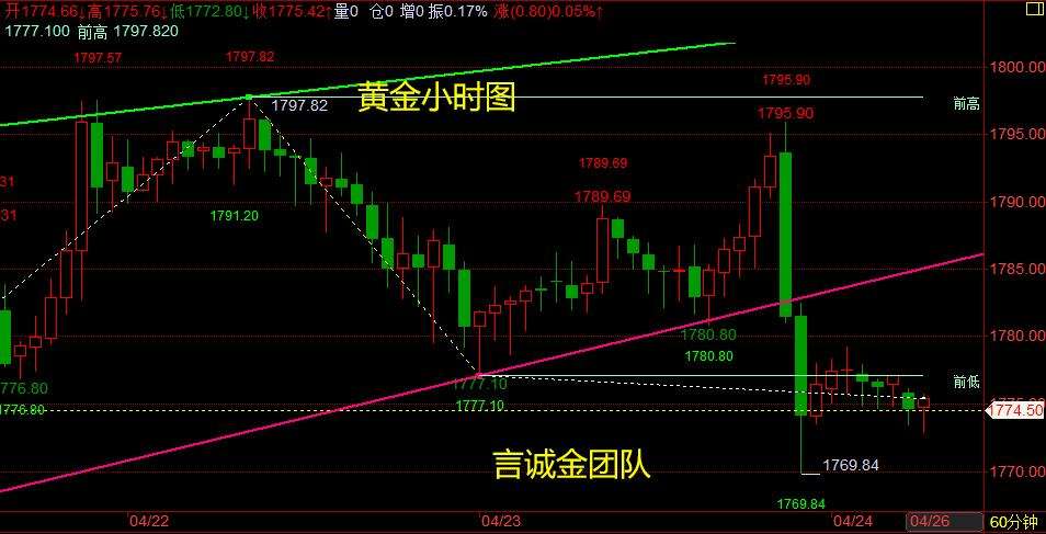 今晚黄金走势最新分析_今天黄金走势分析最新消息