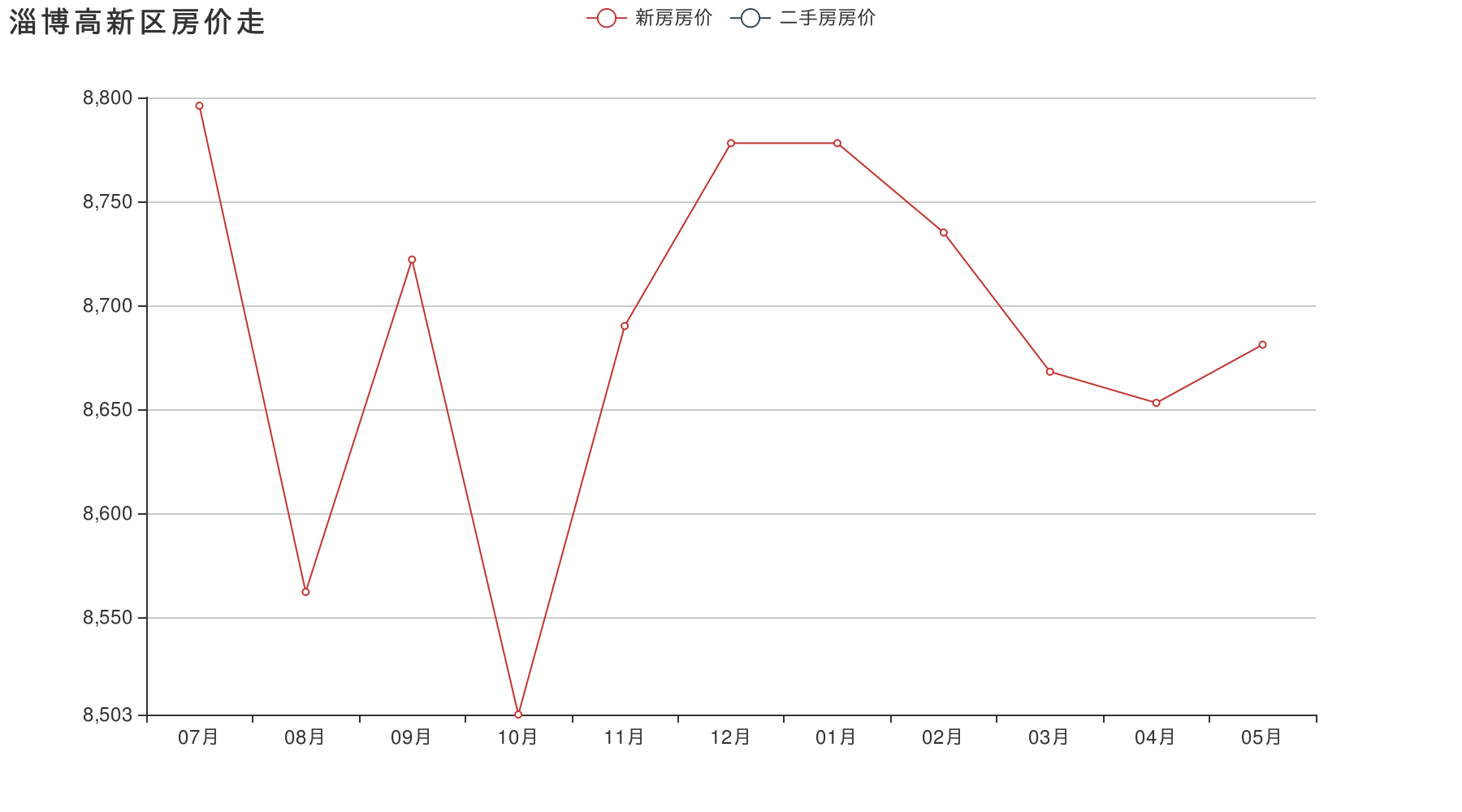 2017年房价走势淄博_淄博房价走势最新消息11月