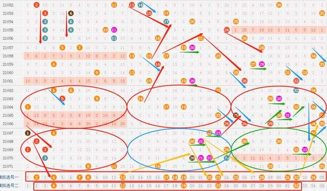 大乐透五分区升降走势图_大乐透基本走势图表图五分区