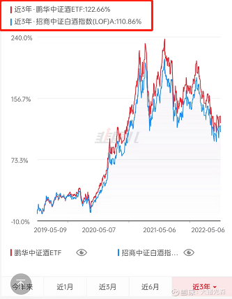 关于白酒基金近10年走势图的信息