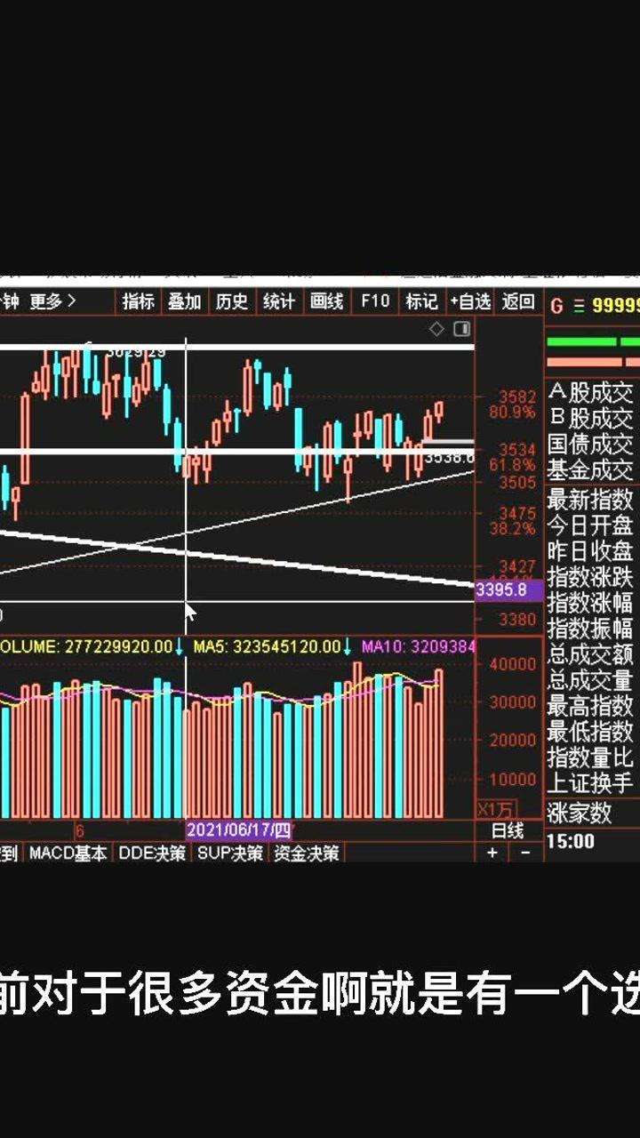 如何看股市的大盘走势_怎么看股票走势和大盘的对比