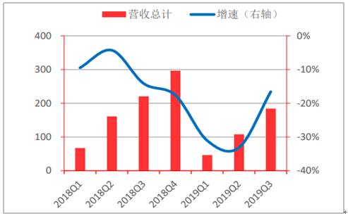 3d走势图带连线图表2019_3d走势图带连线图表南方双彩网