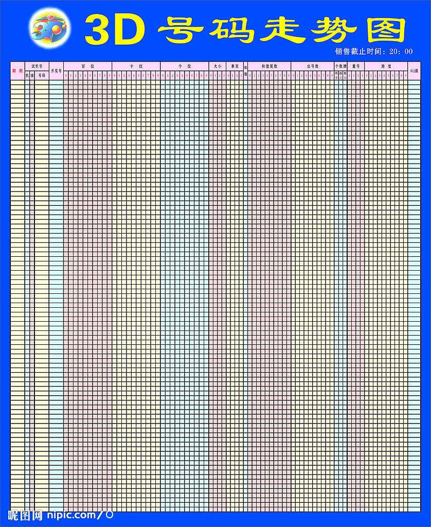 3d中间号码晨图走势图_福彩3d号码走势综合分布图