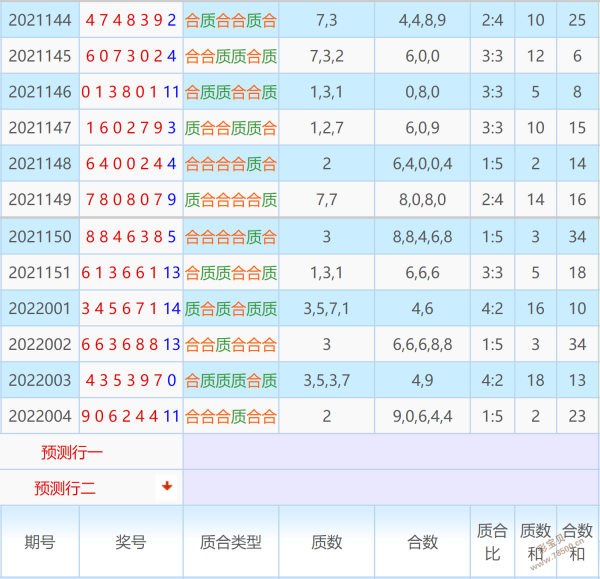 七星彩2月11日规律走势图_体彩七星彩综合走势图综合版121