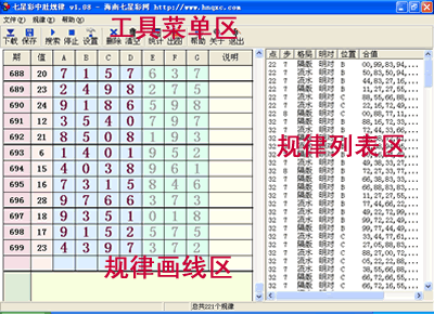 七星彩2月11日规律走势图_体彩七星彩综合走势图综合版121