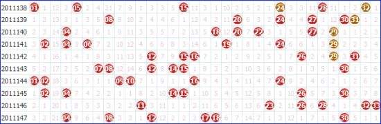 双色球124期号码走势分析_双色球124期预测号码是多少