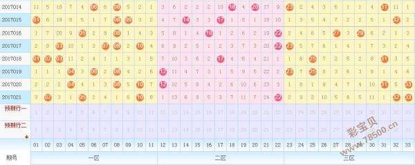 双色球124期号码走势分析_双色球124期预测号码是多少