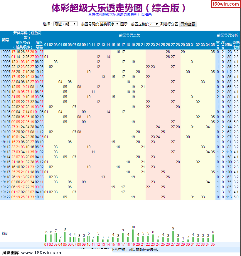 大乐透基本走势图带连线图新浪_大乐透基本走势图带连线图新浪大乐透2+0