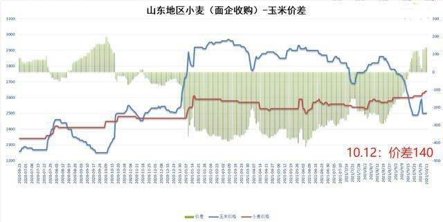 小麦价格行情今日小麦价格走势_小麦价格行情今日小麦价格走势农业部