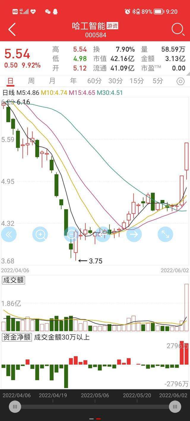 浙江建投下周走势分析_浙建集团上市后合理股价