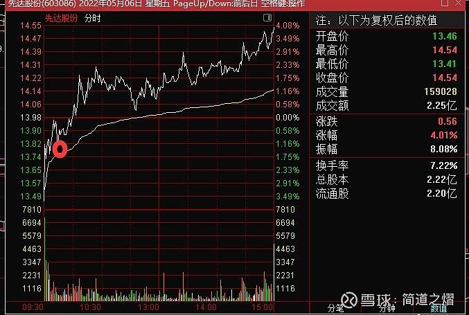 浙江建投下周走势分析_浙建集团上市后合理股价