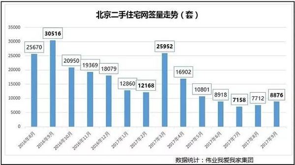 北京市二手房价格走势_今年北京二手房价格走势