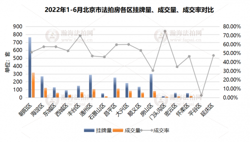 北京市二手房价格走势_今年北京二手房价格走势