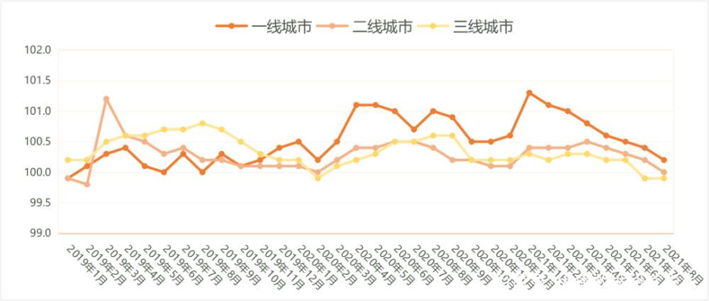 绵阳房价2019年走势_绵阳房价2020最新房价