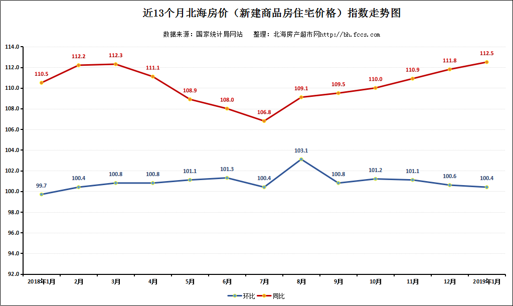 绵阳房价2019年走势_绵阳房价2020最新房价