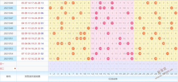 双色球2014走势图_双色球2014走势图南方双彩网