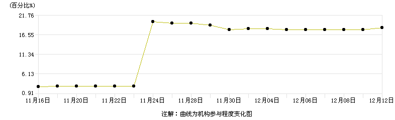 江苏神通2020年大盘走势的简单介绍