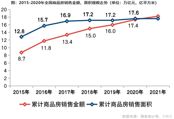 中国房地产几年走势图_中国房地产价格走势分析