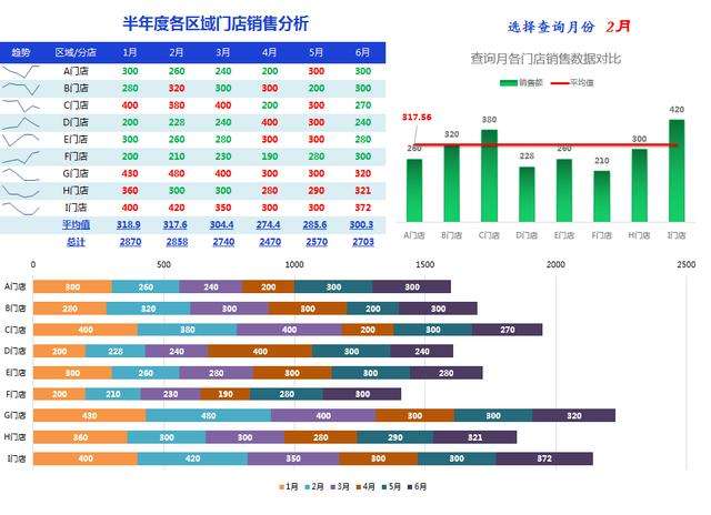 包含销售数据走势图excel的词条