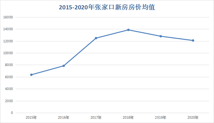 梧州房价2020年走势分析_2021年梧州房价又降了最新