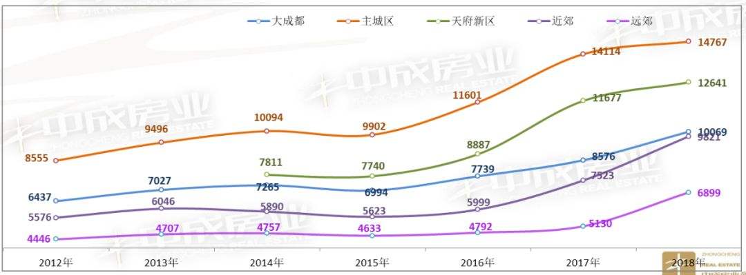 成都未来房地产走势与发展_未来成都房地产市场趋势预测