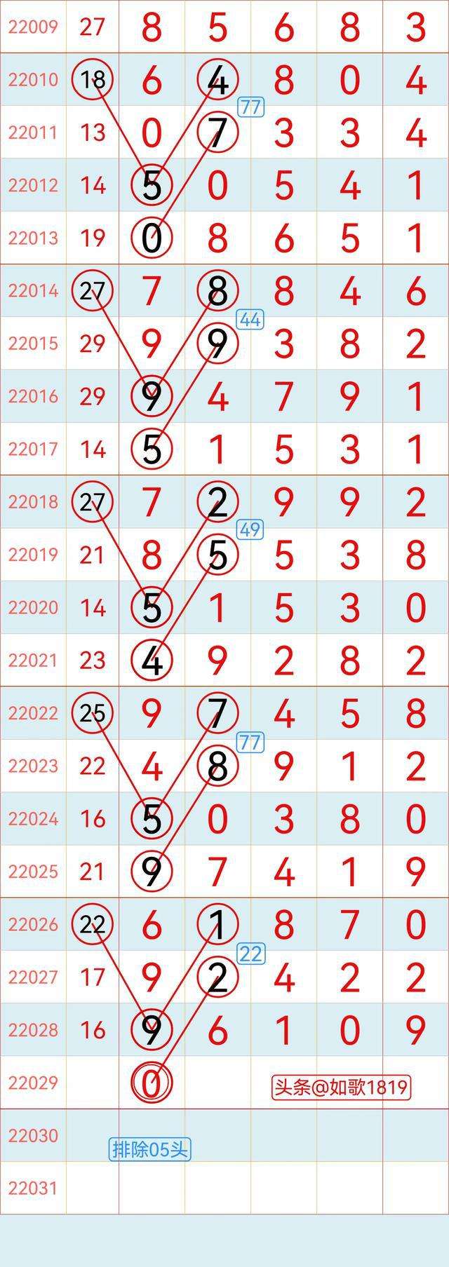 十二星座排列五走势图_排列五走势图表图彩宝贝