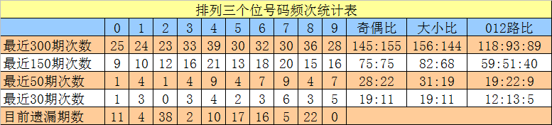 排列三奇偶号码分布走势图_排列三奇偶走势图乐彩网17500