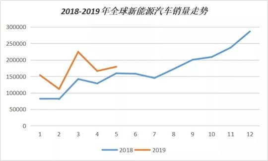 关于北海新能源电动汽车销量的信息