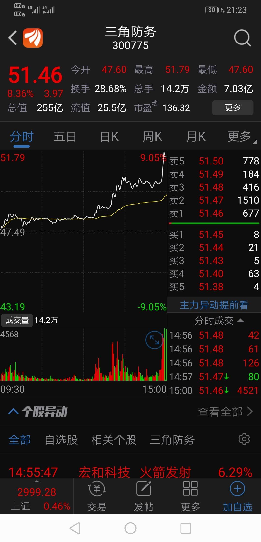 002413雷科防务下周走势_雷科防务科技股份有限公司 002413