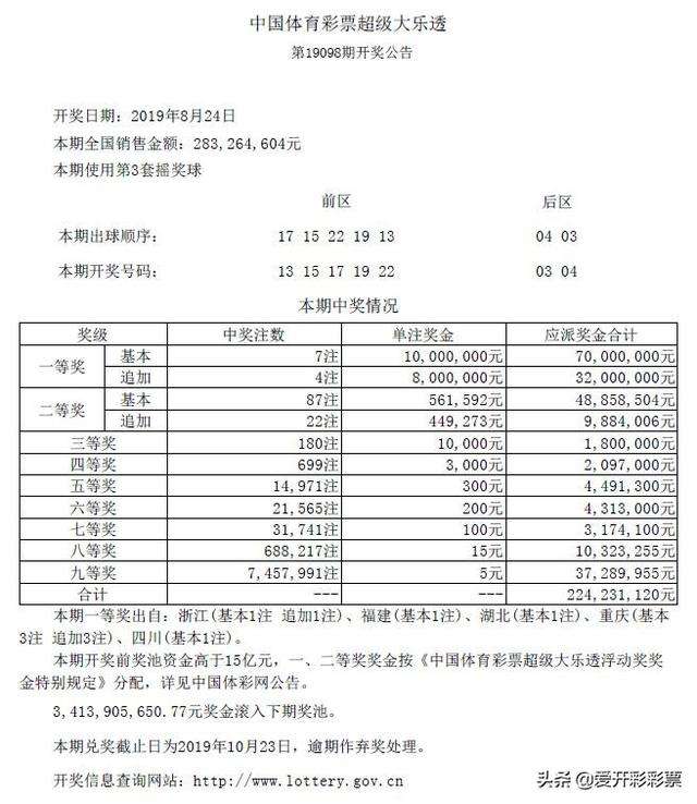 19098大乐透走势分析_19098期大乐透开奖号码