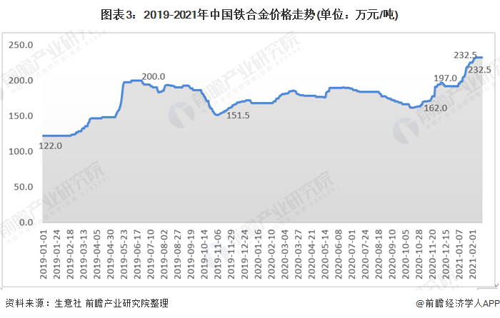 2021铜的价格走势_2021年铜价格走势图