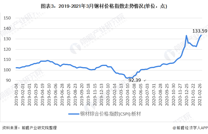 2021铜的价格走势_2021年铜价格走势图