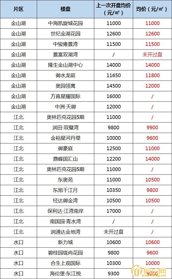 惠州惠南房价走势最新消息_惠州房价走势最新消息2020