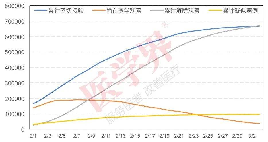 上海今日疫情通报走势图_上海最新疫情最新消息实时发布图