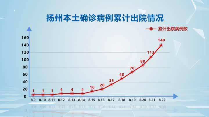 上海今日疫情通报走势图_上海最新疫情最新消息实时发布图