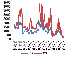 bdi指数走势图分析_bdi指数走势图 查询