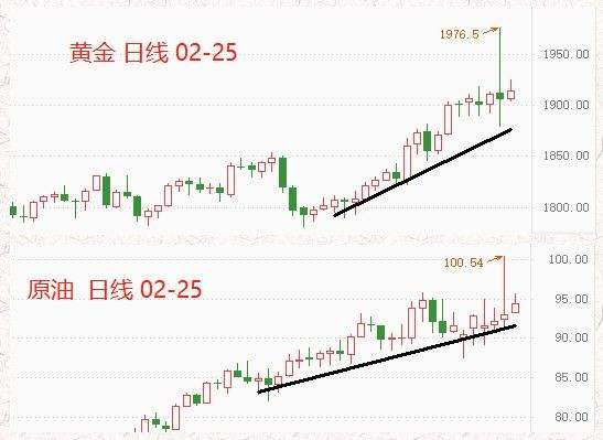 关于2014年俄乌战争黄金走势的信息