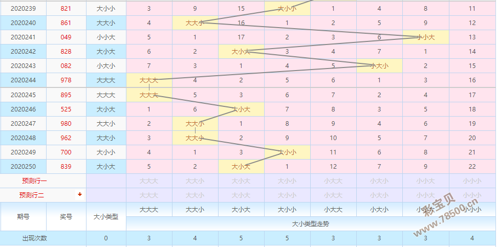 排三和值和尾走势图新浪_排列三和值尾走势图南方网