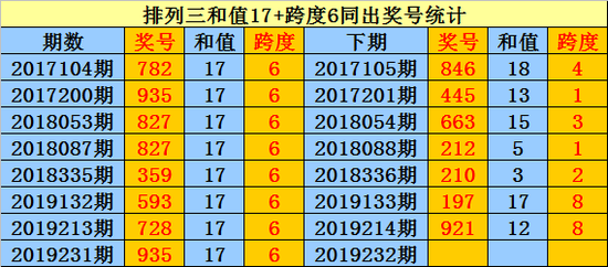 排三和值和尾走势图新浪_排列三和值尾走势图南方网