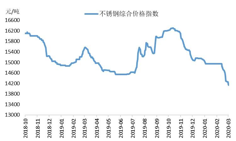 三文鱼价格指数走势图_国际三文鱼价格最新走势