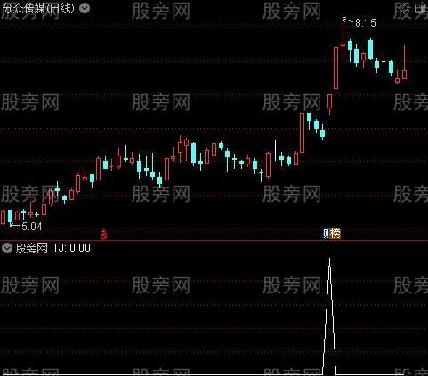 四阳一阴走势后涨停视频_一阳穿四线涨停板第二天走势