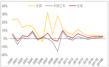 19年8月15日废铜行情走势的简单介绍