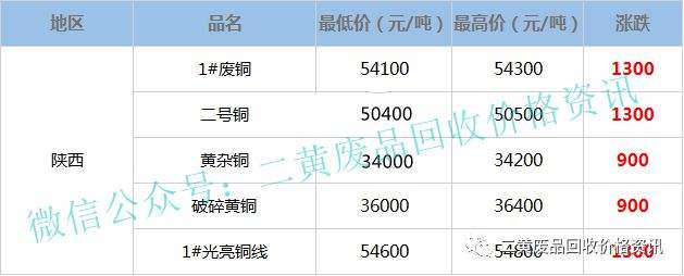 19年8月15日废铜行情走势的简单介绍