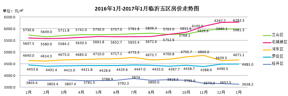 怀远新房价走势20i7_怀远房价走势最新消息2020