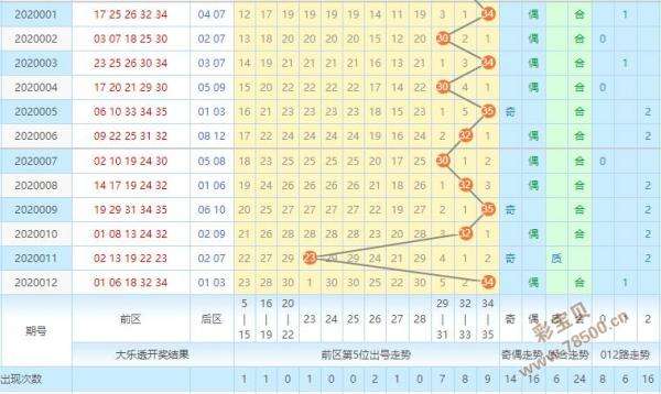 包含请搜双鱼座运势请搜大乐透走势图的词条